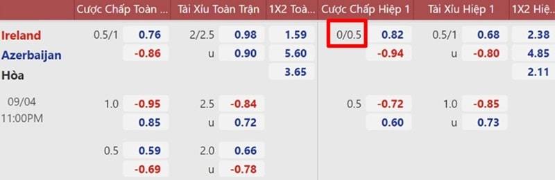 Hướng dẫn cách đọc kèo chấp 0.25 cực chuẩn