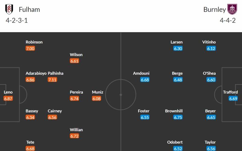 Soi kèo Fulham vs Burnley 22h00 ngày 23/12/2023: Đội hình dự kiến của hai câu lạc bộ