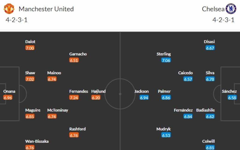 Soi kèo Man United vs Chelsea: Đội hình dự kiến của hai đội