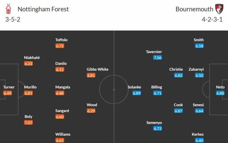Soi kèo Nottingham Forest vs Bournemouth 22h00 ngày 23/12/2023: Đội hình dự kiến của hai câu lạc bộ ở màn chạm trán sắp tới