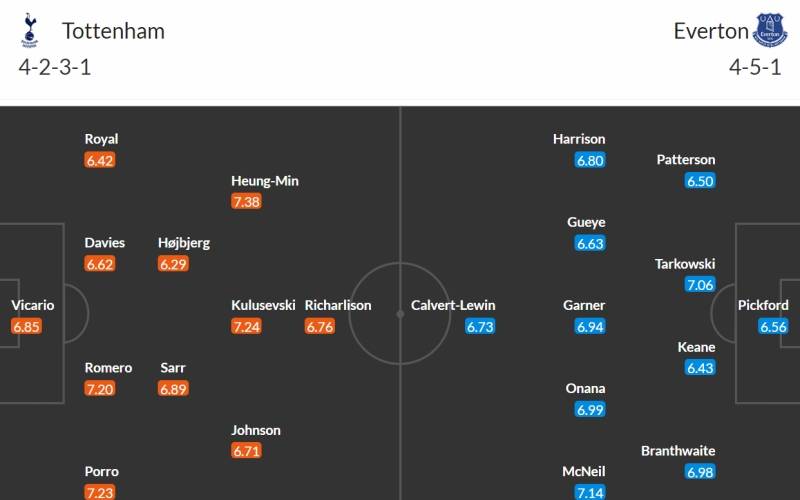 Kèo nhà cái Tottenham vs Everton 22h00 ngày 23/12/2023: Đội hình dự kiến của hai câu lạc bộ ở trận đấu sắp tới