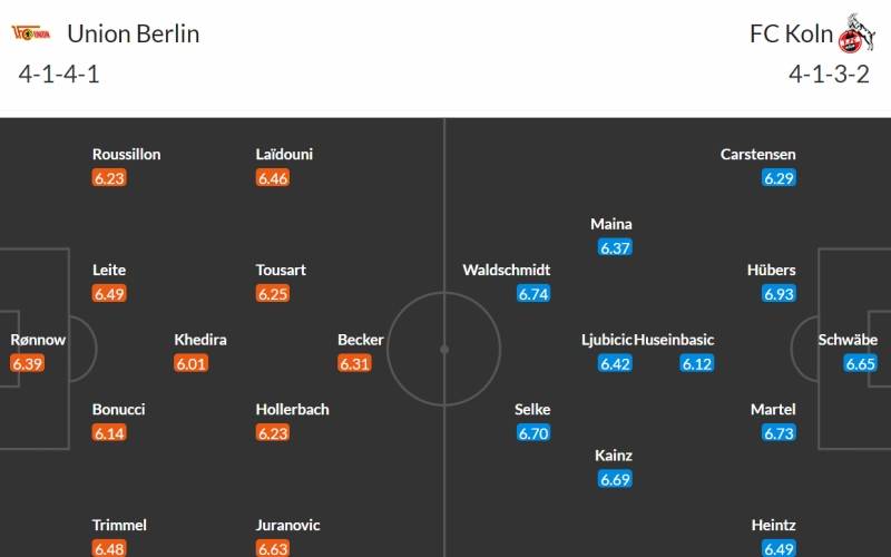Soi kèo Union Berlin vs FC Koln 0h30 ngày 21/12/2023: Đội hình dự kiến của hai câu lạc bộ