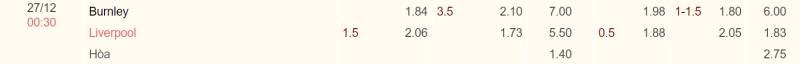Kèo nhà cái Burnley vs Liverpool