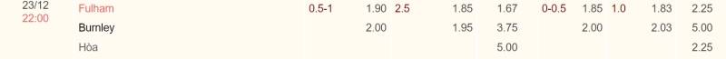 Kèo nhà cái Fulham vs Burnley