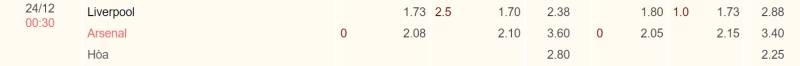 Kèo nhà cái Liverpool vs Arsenal