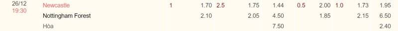 Kèo nhà cái Newcastle vs Nottingham Forest