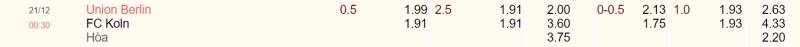 Kèo nhà cái Union Berlin vs FC Koln