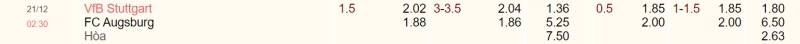 Kèo nhà cái VfB Stuttgart vs FC Augsburg