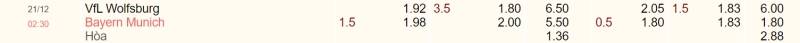 Kèo nhà cái Wolfsburg vs Bayern Munich