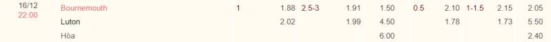 Kèo nhà cái Bournemouth vs Luton