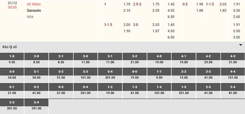 Bảng tỷ lệ kèo AC Milan vs Sassuolo 00h00 ngày 31/12/2023