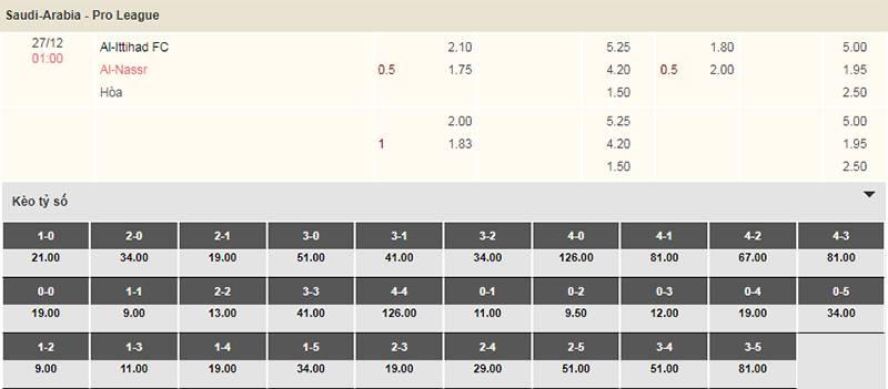 Bảng tỷ lệ kèo Al Ittihad vs Al Nassr 01h00 ngày 27/12/2023 