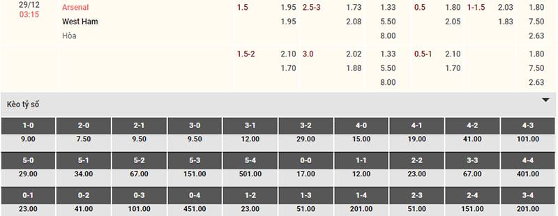 Bảng tỷ lệ kèo Arsenal vs West Ham 03h15 ngày 29/12/2023