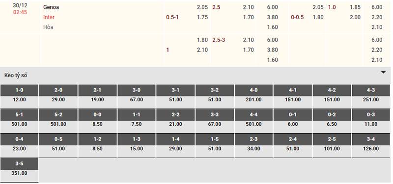 Bảng tỷ lệ kèo Genoa vs Inter Milan 02h45 ngày 30/12/2023
