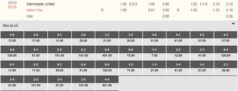 Bảng tỷ lệ kèo Man Utd vs Aston Villa 03h00 ngày 27/12/2023