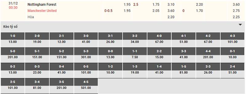 Bảng tỷ lệ kèo Nottingham vs Man Utd 00h30 ngày 31/12/2023