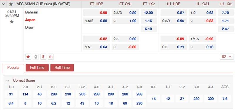 Soi kèo Bahrain vs Nhật Bản 18h30 ngày 31/1/2024