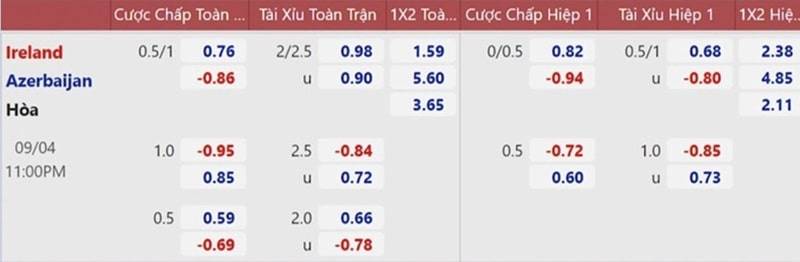 Hướng dẫn cách tính tiền khi chơi kèo Malaysia