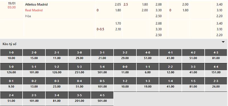 Bảng tỷ lệ kèo Atl Madrid vs Real Madrid 03h30 ngày 19/1/2024