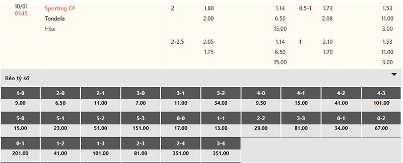 Bảng tỷ lệ kèo Estoril vs Porto 03h45 ngày 10/1/2024