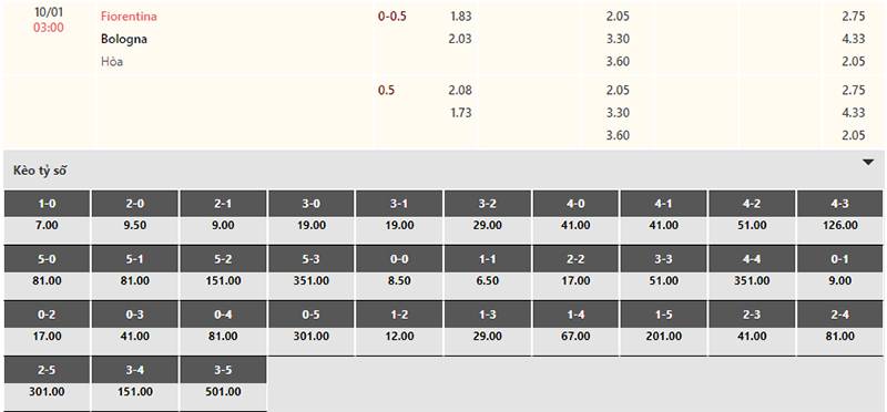 Bảng tỷ lệ kèo Fiorentina vs Bologna 03h00 ngày 10/1/2024