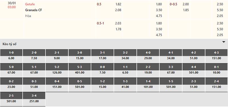 Bảng tỷ lệ kèo Getafe vs Granada 03h00 ngày 30/1/2024