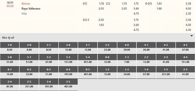 Bảng tỷ lệ kèo Girona vs Vallecano 03h30 ngày 18/1/2024