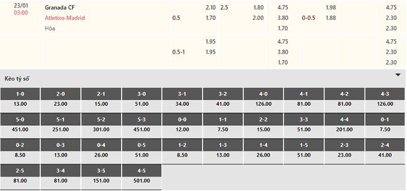 Bảng tỷ lệ kèo Granada vs Atl Madrid 03h00 ngày 23/1/2024
