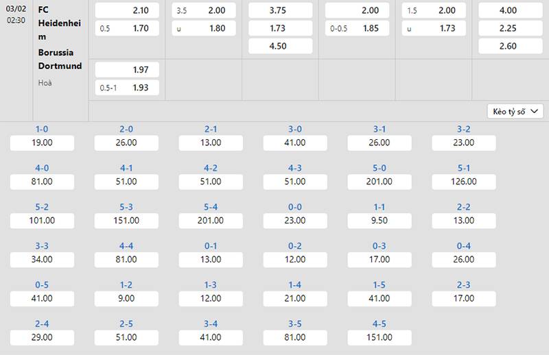 Bảng tỷ lệ kèo Heidenheim vs Dortmund 02h30 ngày 03/2/2024