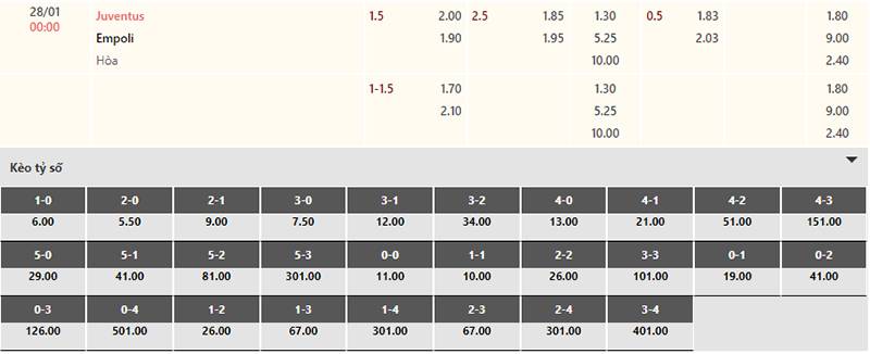 Bảng tỷ lệ kèo Juventus vs Empoli 00h00 ngày 28/1/2024 
