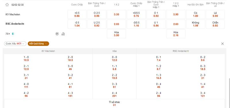 Bảng tỷ lệ kèo KV Mechelen vs Anderlecht 02h30 ngày 02/2/2024