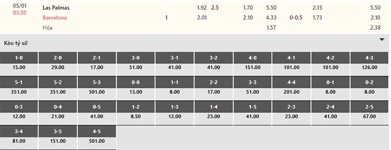 Bảng tỷ lệ kèo Las Palmas vs Barcelona 03h30 ngày 5/1/2024