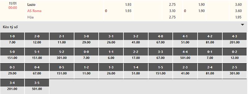 Bảng tỷ lệ kèo Lazio vs AS Roma 00h00 ngày 11/1/2024