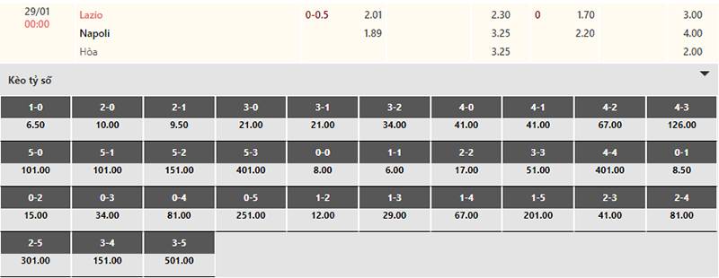 Bảng tỷ lệ kèo Lazio vs Napoli 00h00 ngày 29/1/2024