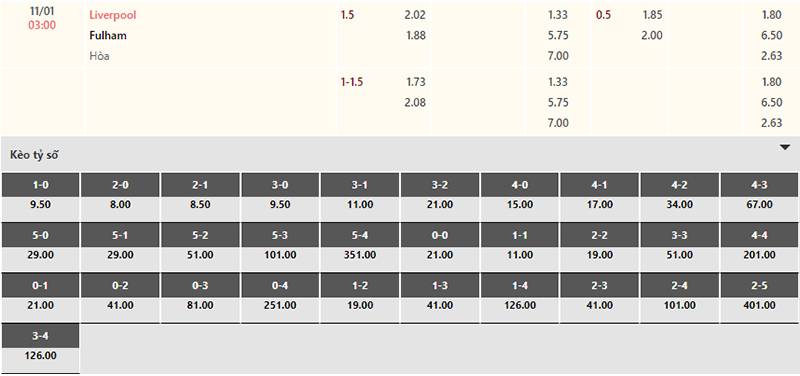 Bảng tỷ lệ kèo Liverpool vs Fulham 03h00 ngày 11/1/2024