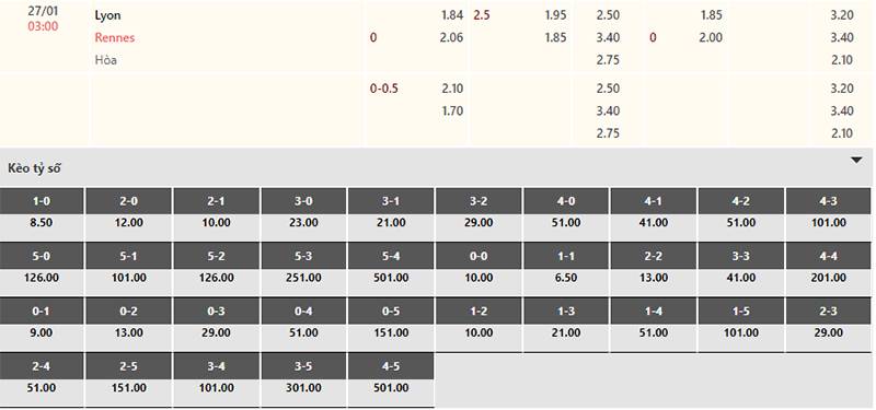Bảng tỷ lệ kèo Lyon vs Rennes 03h00 ngày 27/1/2024