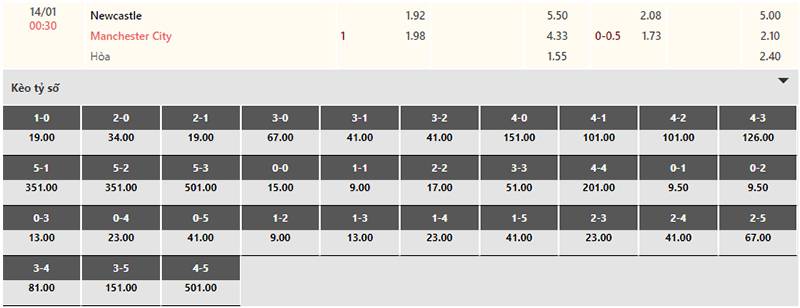 Bảng tỷ lệ kèo Newcastle vs Man City 00h30 ngày 14/1/2024
