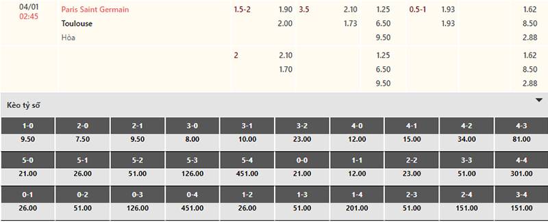 Bảng tỷ lệ kèo PSG vs Toulouse 02h45 ngày 4/1/2024