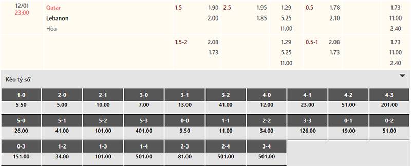 Bảng tỷ lệ kèo Qatar vs Liban 23h00 ngày 12/1/2024