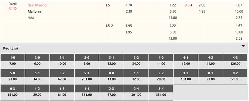 Bảng tỷ lệ kèo Real Madrid vs Mallorca 01h15 ngày 4/1/2024