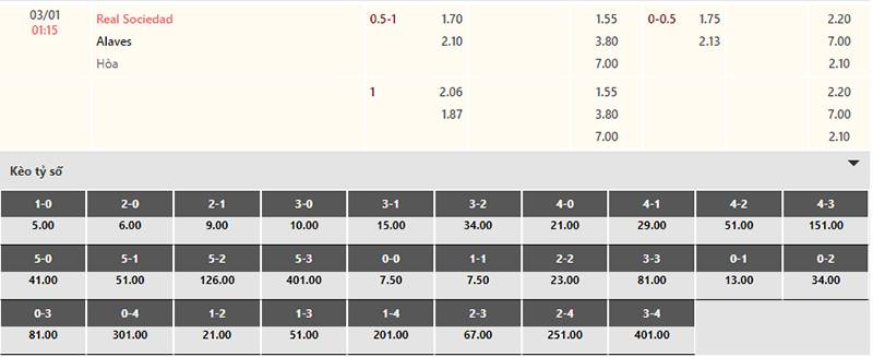 Bảng tỷ lệ kèo Sociedad vs Alaves 01h15 ngày 3/1/2024