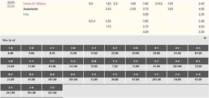 Bảng tỷ lệ kèo Union SG vs Anderlecht 02h30 ngày 26/1/2024