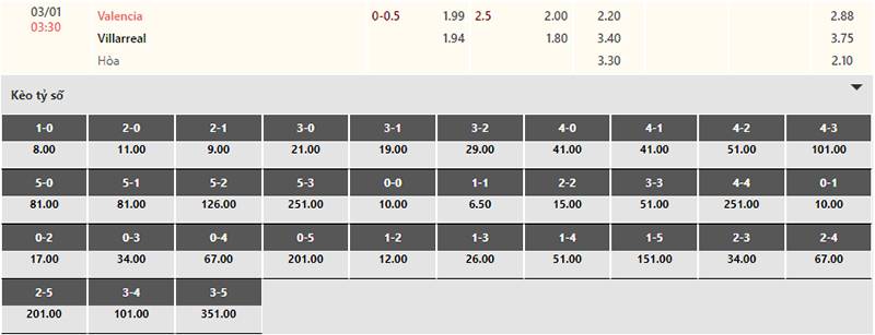 Bảng tỷ lệ kèo Valencia vs Villarreal 03h30 ngày 3/1/2024