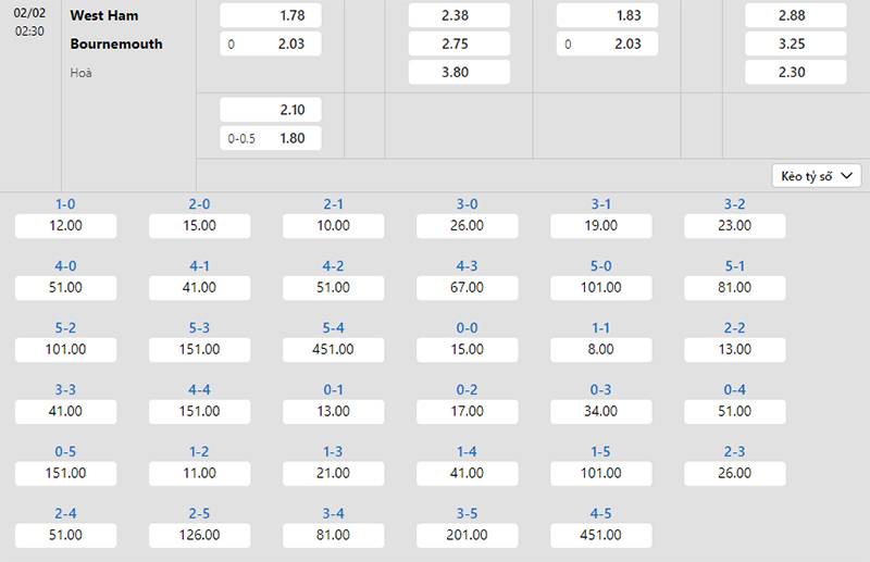 Bảng tỷ lệ kèo West Ham vs Bournemouth 02h30 ngày 02/2/2024