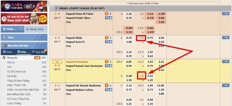 Cách đọc tài xỉu 1 trái chi tiết