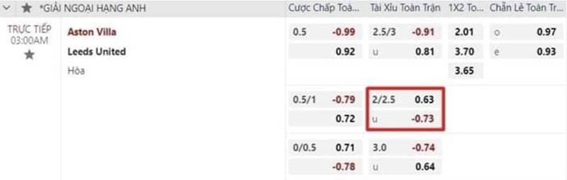 Kinh nghiệm bắt kèo tài xỉu 2/2.5 hiệu quả