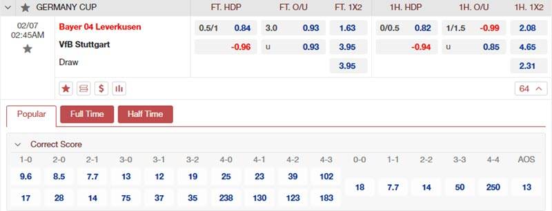 Soi kèo Leverkusen vs Stuttgart 02h45 ngày 07/02/2024