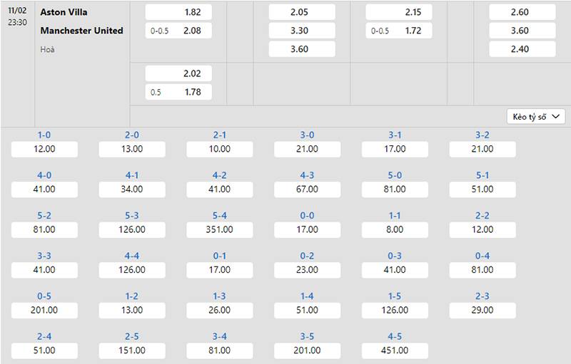 Bảng tỷ lệ kèo Aston Villa vs Man Utd 23h30 ngày 11/2/2024