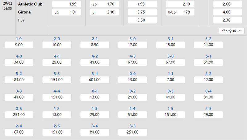 Bảng tỷ lệ kèo Ath Bilbao vs Girona 03h00 ngày 20/2/2024