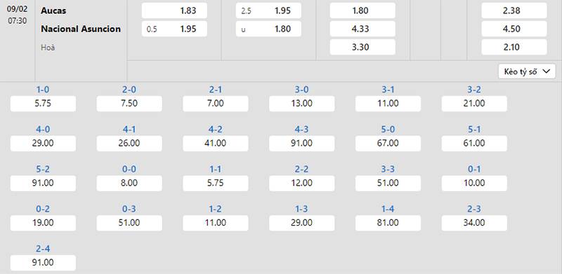 Bảng tỷ lệ kèo Aucas vs Nacional 07h30 ngày 09/2/2024